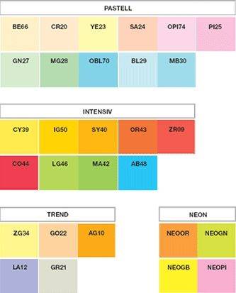 Papier A4 kolorowy Mondi 80g NEOGB Neon Yellow