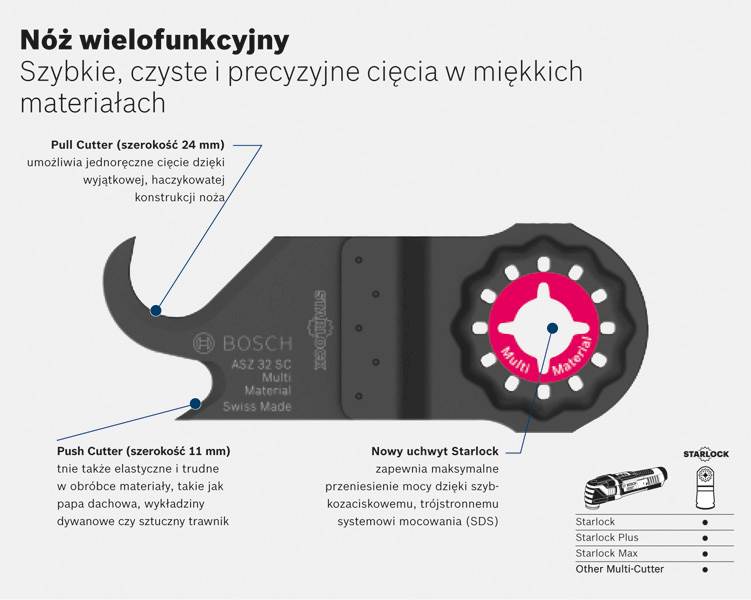 NÓŻ WIELOFUNKCYJNY OMT ASZ 32 SC DO GOP/PMF BOSCH  2608662431