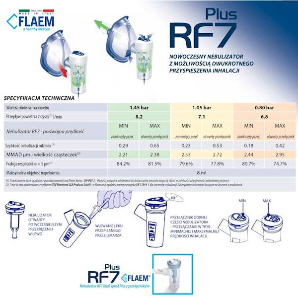 Nebulizator RF7 Dual Speed Plus Silver