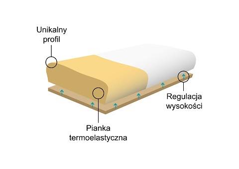 Poduszka Morfeusz komfortowa - RehaFund - 661