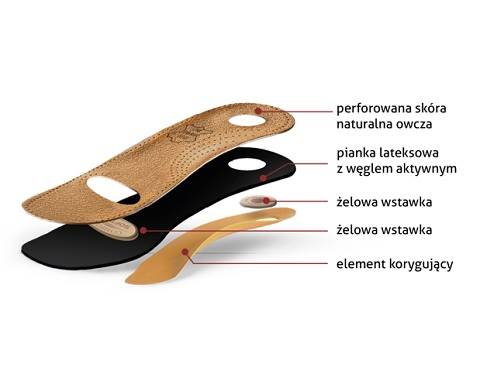 Wkładki Relax Gel 41/42 - Kaps