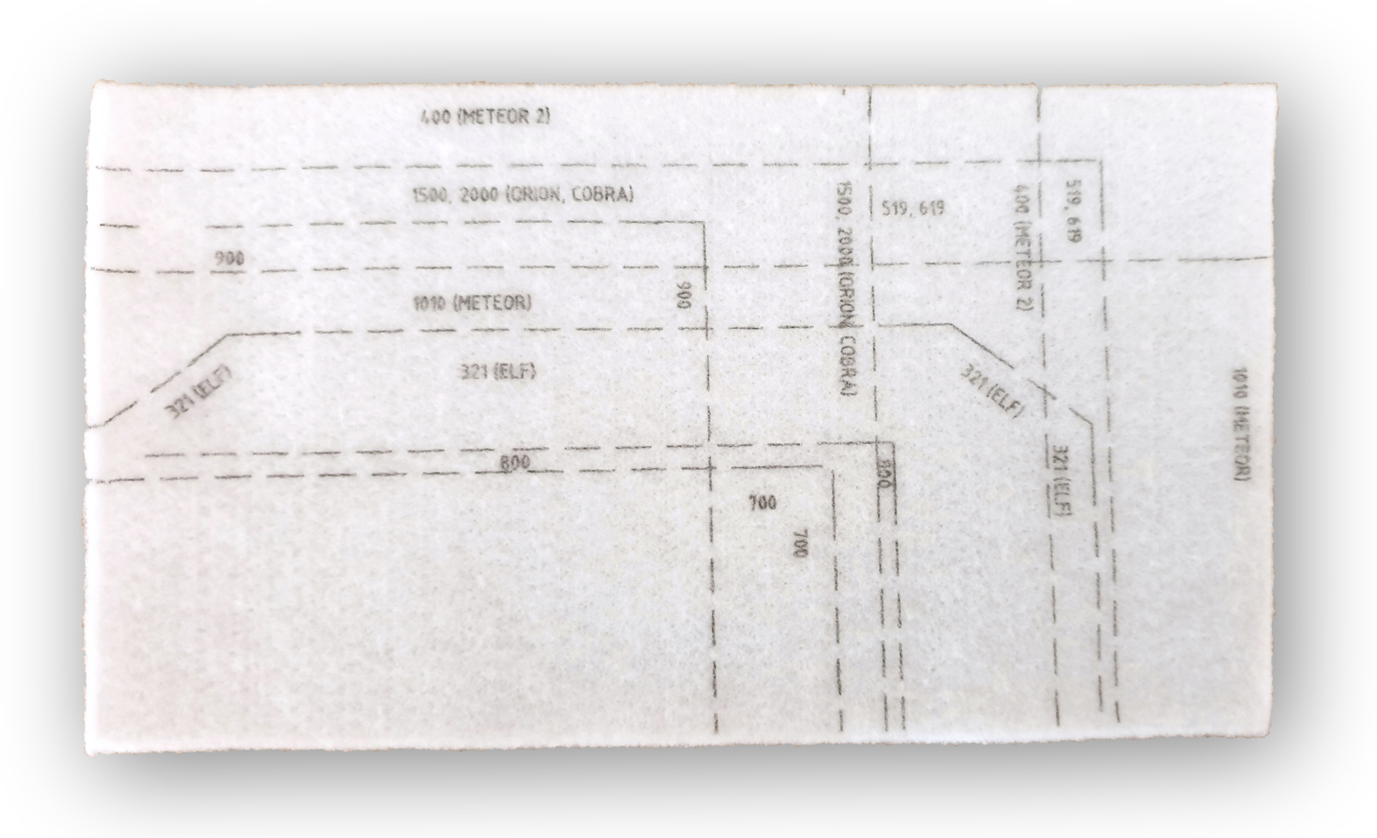 Filtry do odkurzacza FKZ12