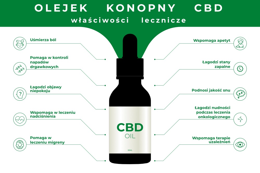 Wlasciwosci-lecznicze-olejku-CBD-1.jpg