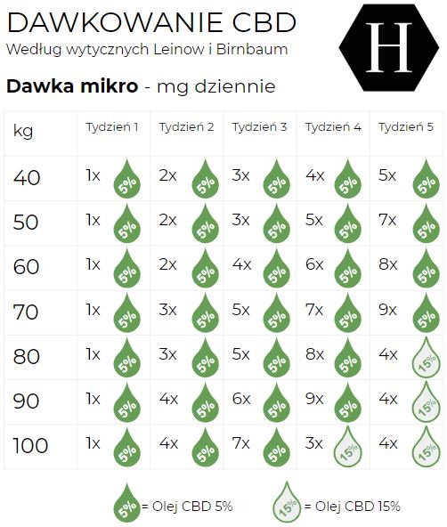 pl-micro-cbd-dosage-1.jpg