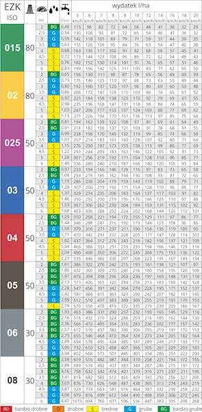 Dysza szcz eżektorowa niebieska MMAT