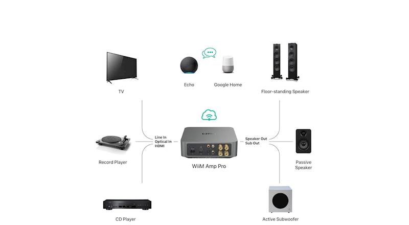 WZMACNIACZ STEREO WIIM AMP PRO ZE STREAMEREM GRAY
