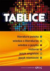 Tablice zbiorcze przedmioty humanistyczne GREG