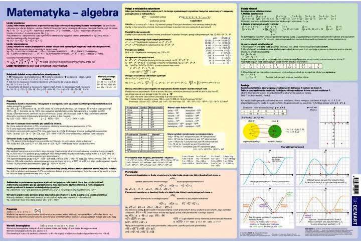 Podkładka na biurko Wzory matematyczne Algebra