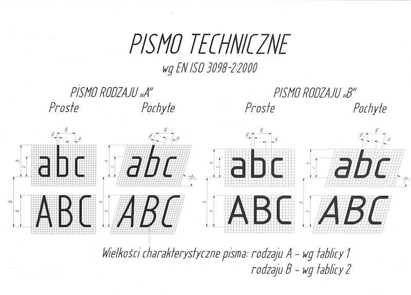 pismo techniczne blok A4 Kreska typu A pochyłe