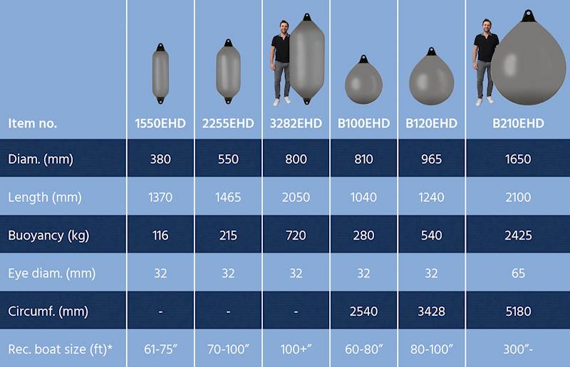 Dan-Fender Heavy Duty B100 EHD /grey/