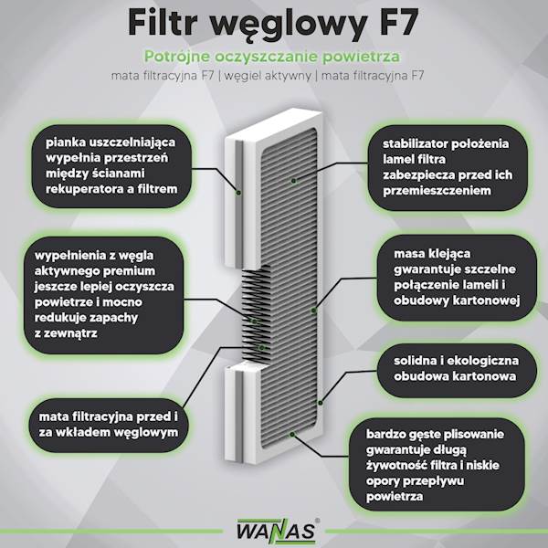 Filtr kasetowy węglowy F7 ePM 2,5-65% do WANAS 350/355/COMBO 430/630