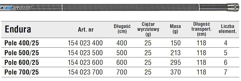 WĘDKA BAT ENDURA POLE 600/25  KONGER