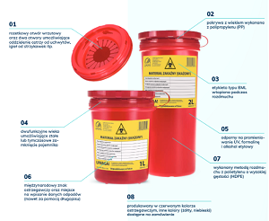 Pojemnik na odpady medyczne 0,7L płaski, czerwony
