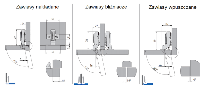 Zawias hydrauliczny nakładany GTV ECHC 