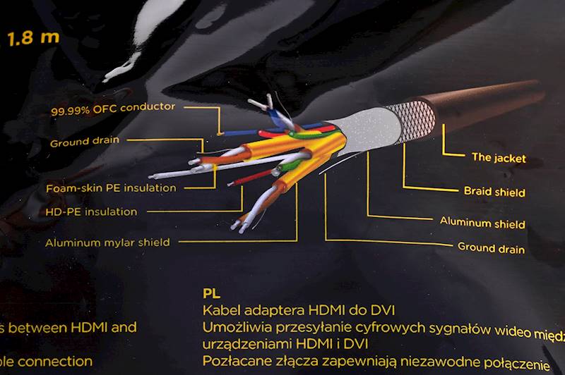 KABEL DO MONITORA DVI-D(18+1) - HDMI(19PIN) M/M 1.