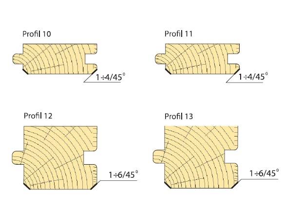 Frez boczny 6200B D=152 B=53 d=40 z=4 HM P