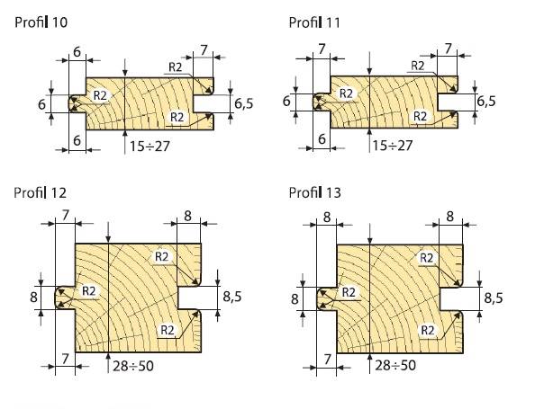 Zestaw frezów 6200 prof.13 D=140 d=40 z=4 HSS