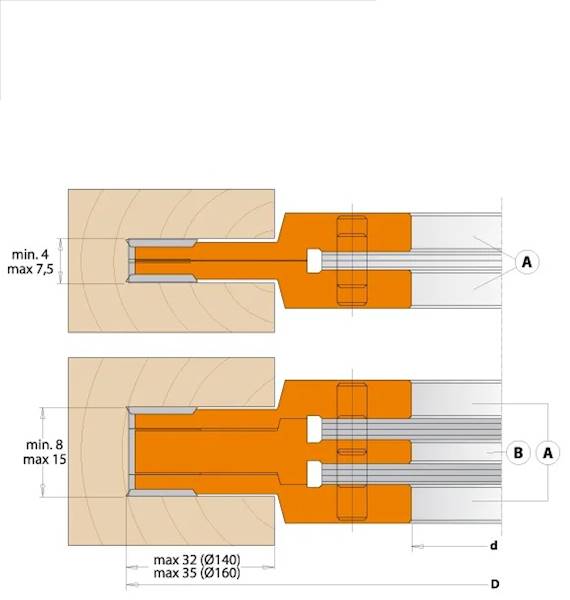Głowica regulowana D=140 B=4-15 d=30 Z4+4 CMT