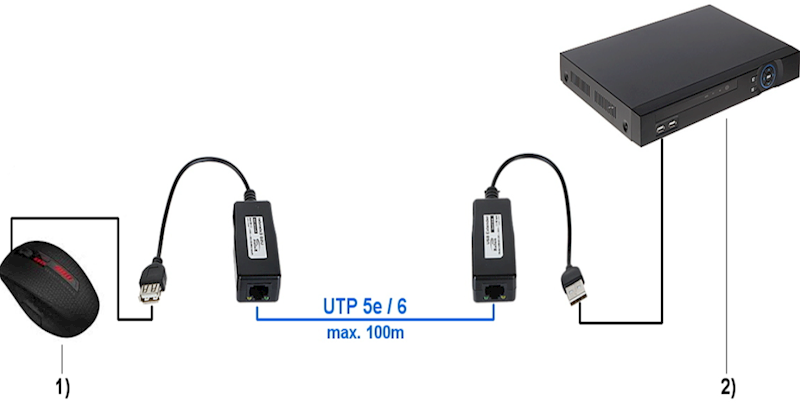 EXTENDER USB-EX-200 – Przedłużacz USB po skrętce UTP do 100 m