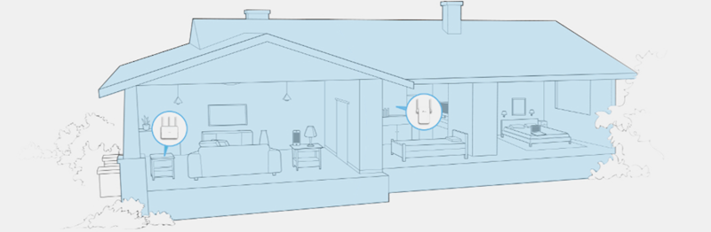 TPLINK RE305 TP-Link RE305 Wireless Range Extender 802.11b/g/n/ac AC1200, Wall-Plug 