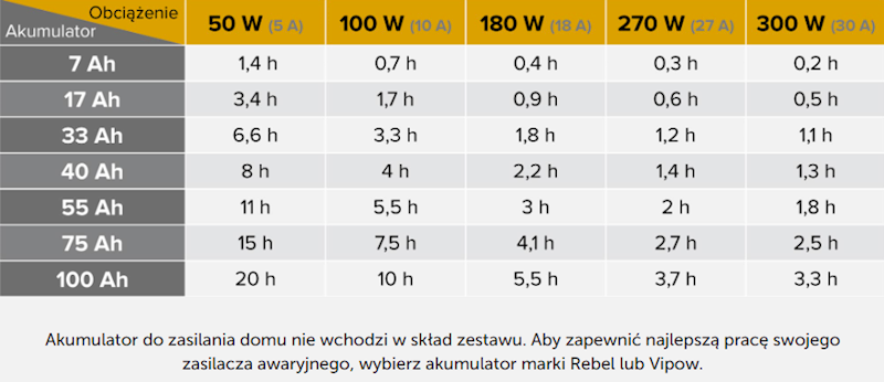 Zasilacz awaryjny KEMOT PROsinus-500-LFP4 przetwornica z czystym przebiegiem sinusoidalnym i funkcją ładowania 12V 230V 500VA/300W