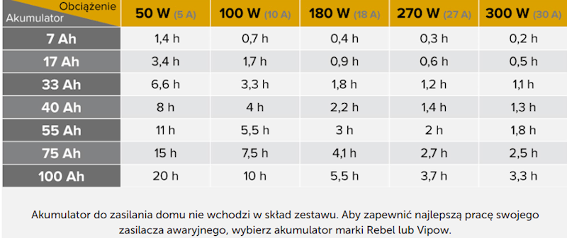 Zasilacz awaryjny KEMOT PROsinus-1000-LFP4 przetwornica z czystym przebiegiem sinusoidalnym i funkcją ładowania 12V 230V 1000VA/700W