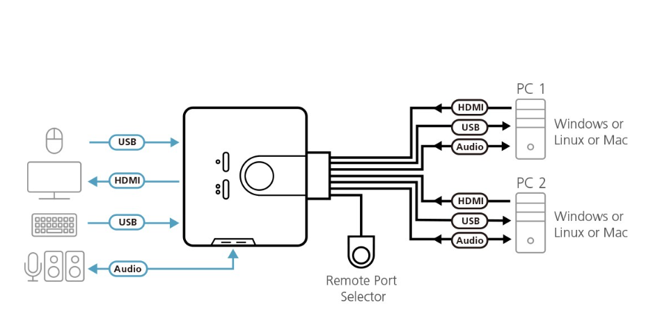 Przełącznik KVM ATEN CS-692