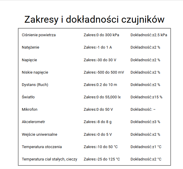 Dyski pomiarowy Labdisc Fizyka (11 czujników pomiarowych)