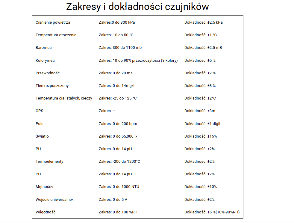 Dysk pomiarowy Labdisc BioChem (15 wbudowanych czujników pomiarowych)