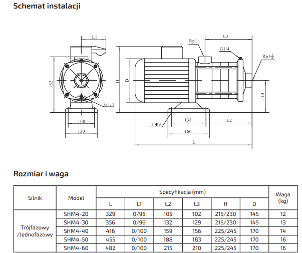 Pompa pozioma SHM4-60 1,1kW 230V/400V 1PH