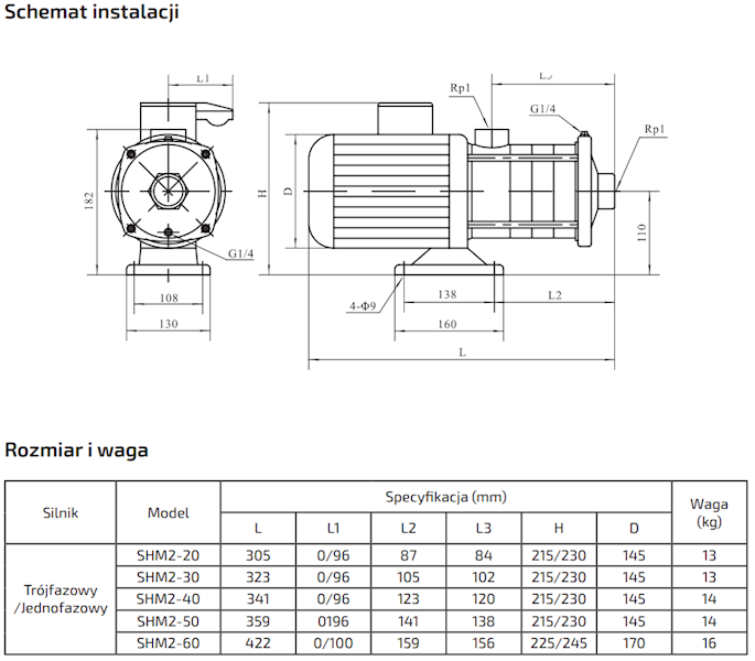 Pompa pozioma SHM2-60 0,75kW 230V 1PH