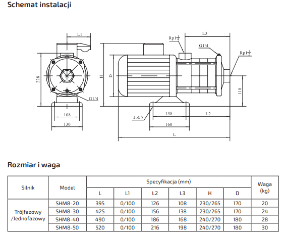 Pompa pozioma SHM8-50 2,2kW 230V/400V 3PH