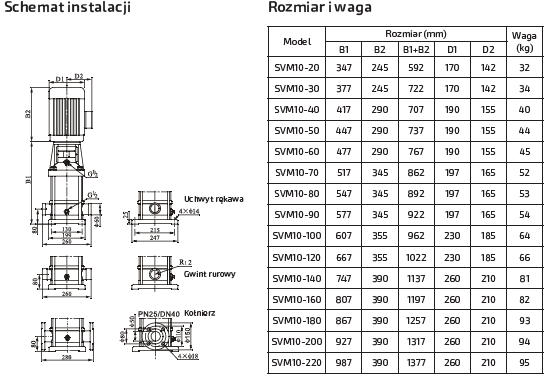 Pompa pionowa SVM10-40 1.5kW