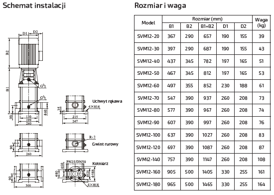 Pompa pionowa SVM12-50 3kW