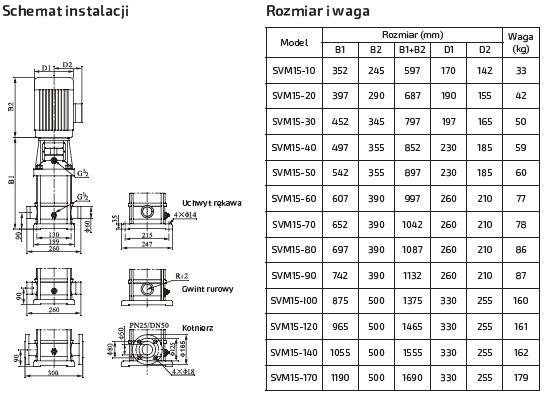 Pompa pionowa SVM15-50 4,0kW