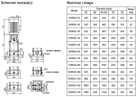 Pompa pionowa SVM20-40 5,5kW