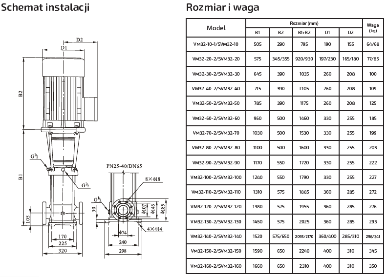 Pompa pionowa SVM32-40 7,5kW