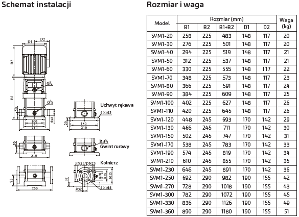 Pompa pionowa SVM1-300 1,5kW