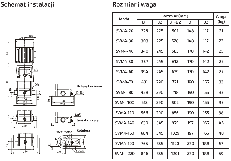 Pompa pionowa SVM4-60 1,1kW