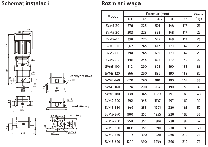 Pompa pionowa SVM5-80 1.1kW