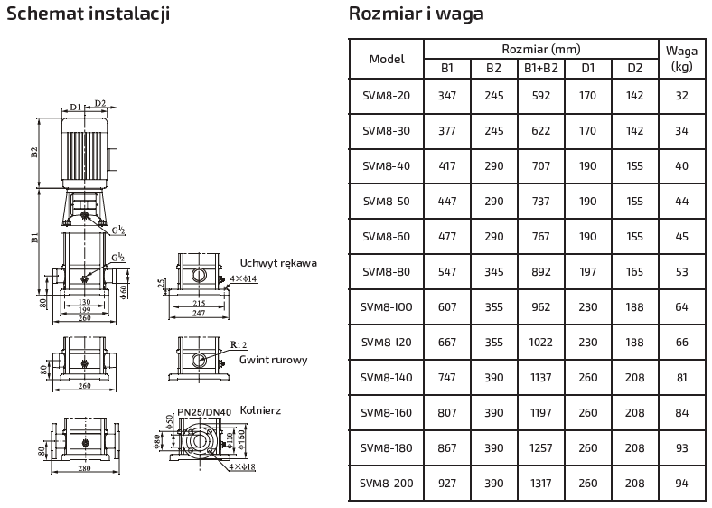 Pompa pionowa SVM8-40 1,5kW