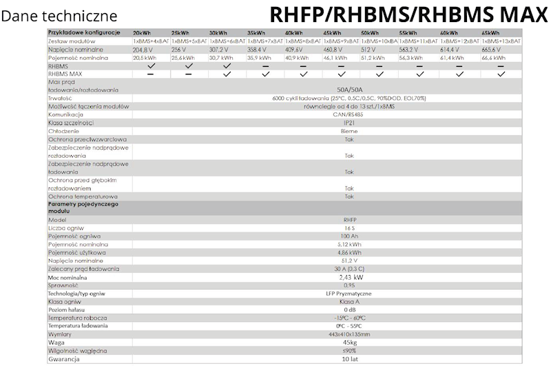 Heckman RHFP05100A