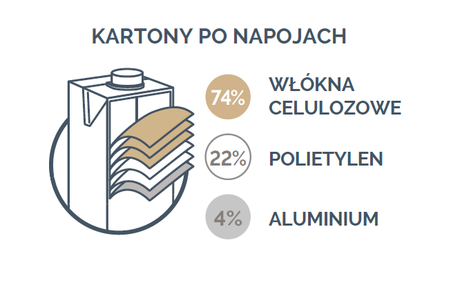 Lucart czyściwo 2w. ECONATURAL 510 m
