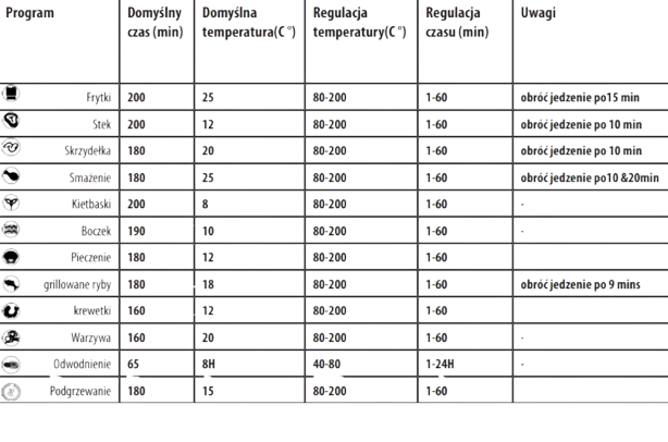 MAESTRO FRYTOWNICA MR-761 2400W 2x5L pionowa, beztłuszczowa
