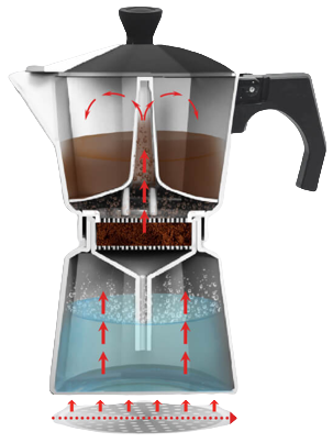 MAESTRO KAWIARKA MR-1667-6 300ml granit, indukcja