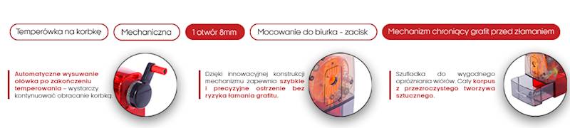 Temperówka na korbkę Berlingo