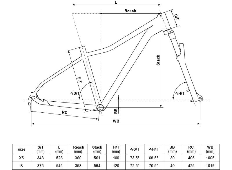 ROWER KELLYS VANITY 50 RAMA XS KOŁA 26" TURKUSOWY POŁYSK