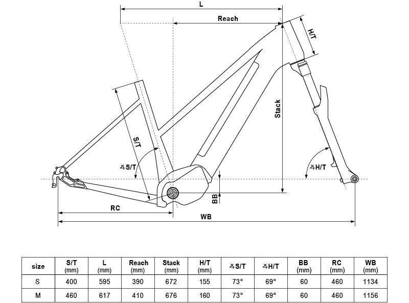 ROWER KELLYS E-CRISTY 70 P RAMA M KOŁA 28" TURKUSOWY (20AH)