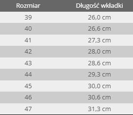 But roboczy wysoki szaro-czerwony LAHTI 