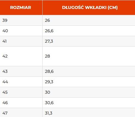 But roboczy wysoki szaro-czerwony LAHTI 